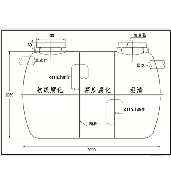 防滲化糞池廠家價格